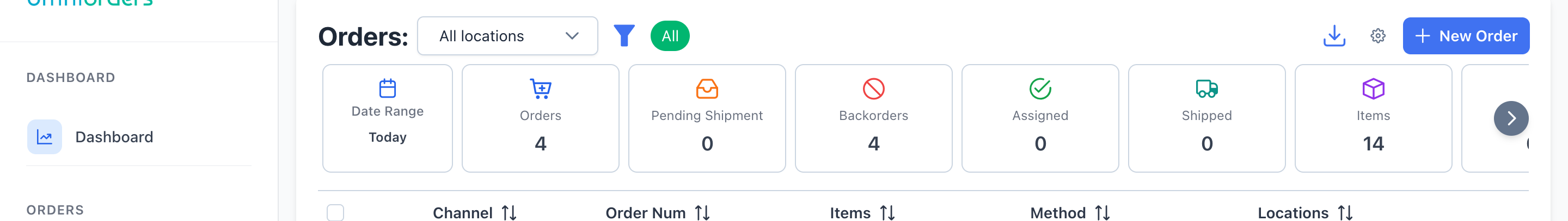 Orders Dashboard Metrics
